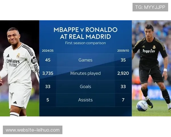 姆巴佩对阵巴萨进球数达12粒，历史榜单仅次于C罗